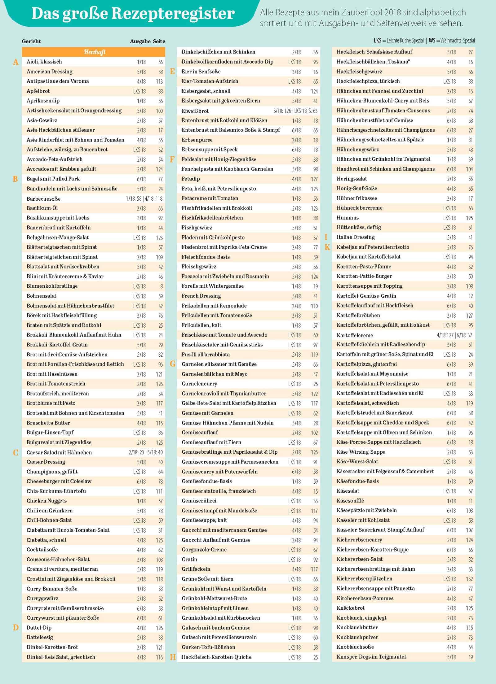 Das Grosse Rezeptregister Aus 2018 Mein Zaubertopf