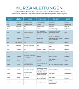 Thermomix® Grundeinstellungen Kurzanleitung