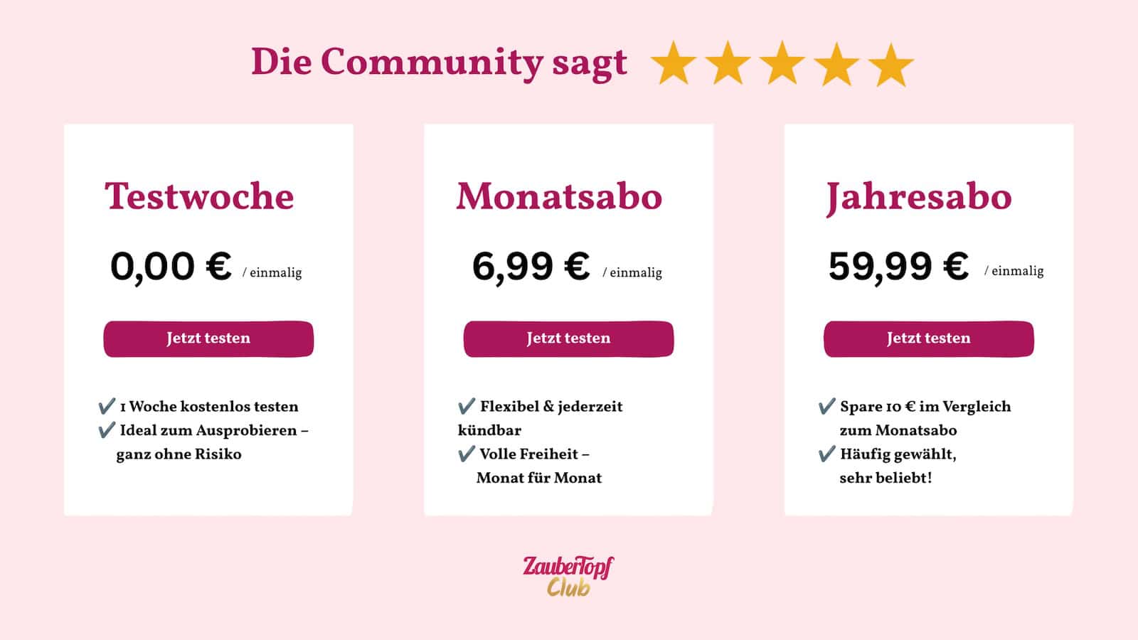 Grafik, Preise, ZauberTopf Club